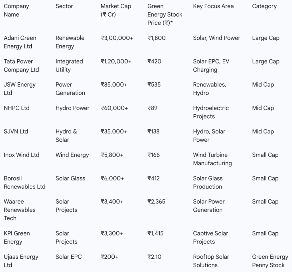 Prices are approximate and as of April 2025.