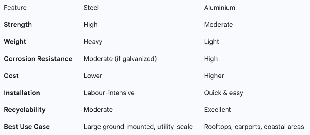 Head-to-Head Comparison: Steel vs Aluminium